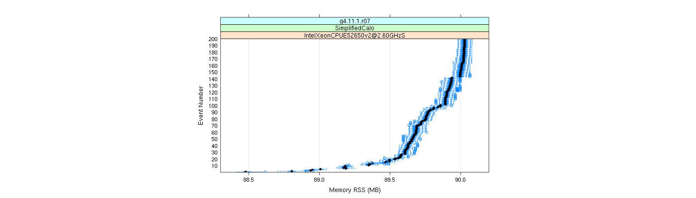 prof_memory_rss_plot.png