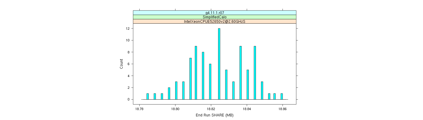 prof_memory_share_histogram.png