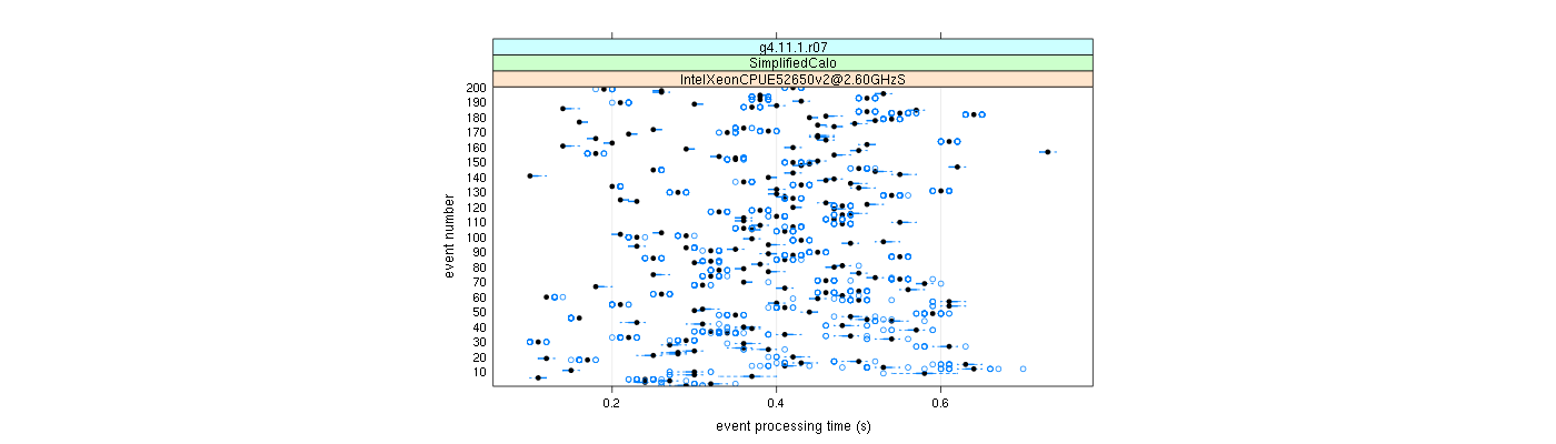 prof_100_events_plot.png