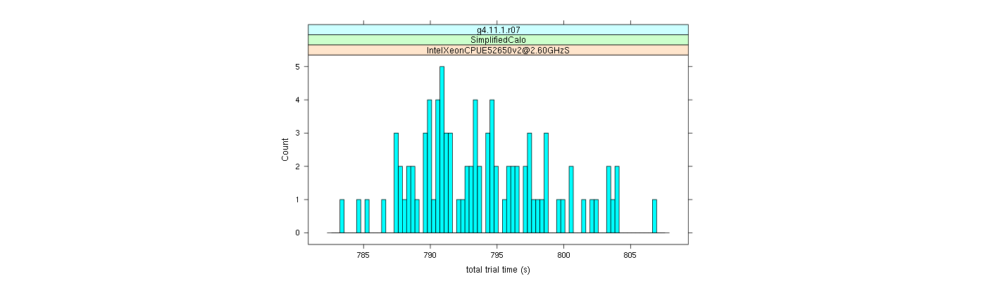 prof_basic_trial_times_histogram.png