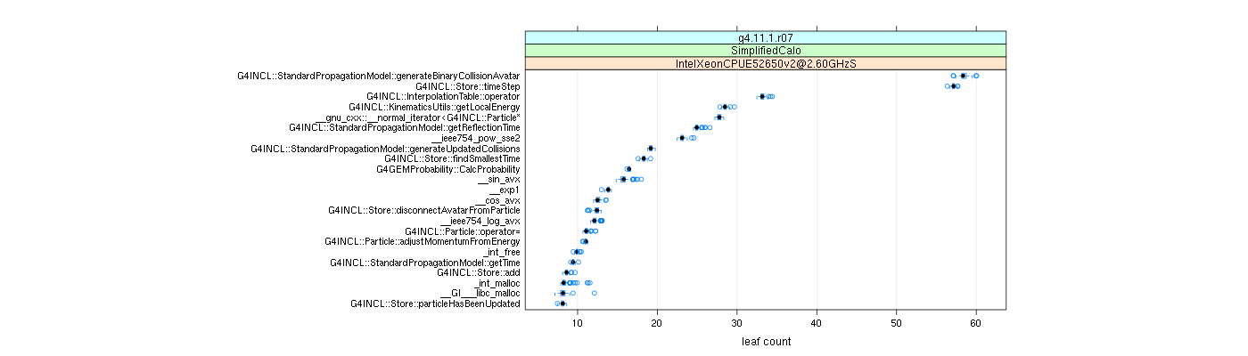 prof_big_functions_count_plot_01.png