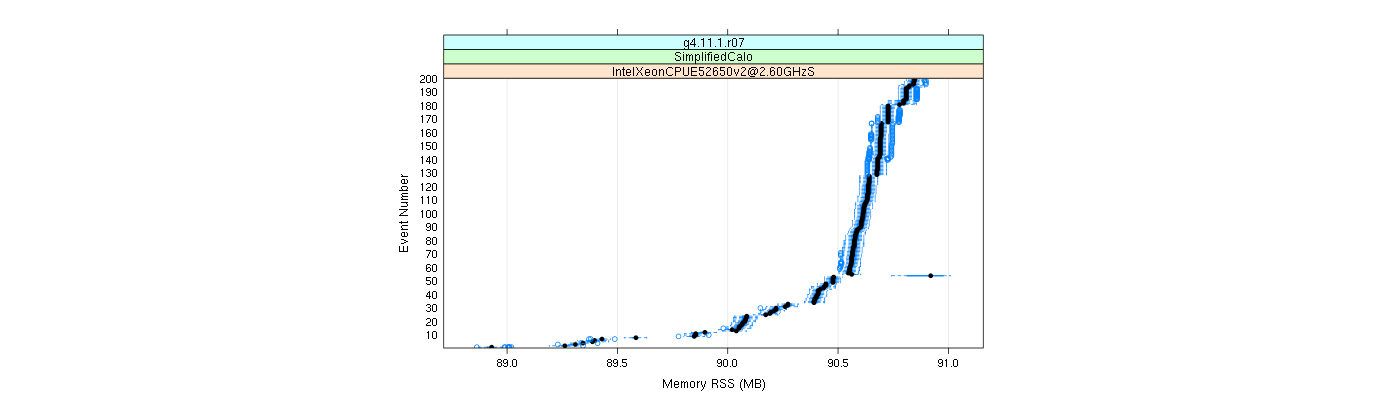 prof_memory_rss_plot.png