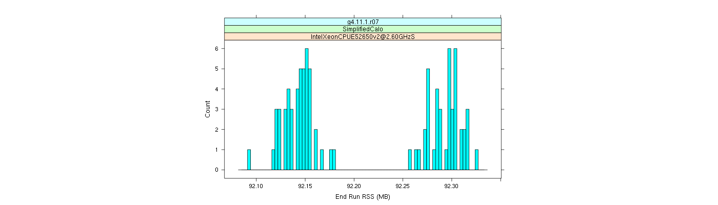 prof_memory_run_rss_histogram.png