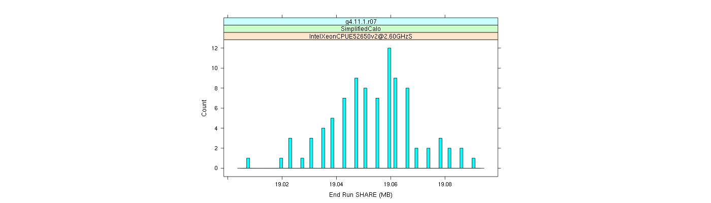 prof_memory_share_histogram.png