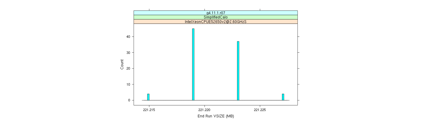 prof_memory_run_vsize_histogram.png