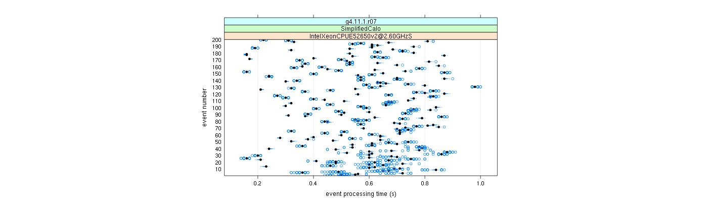 prof_100_events_plot.png