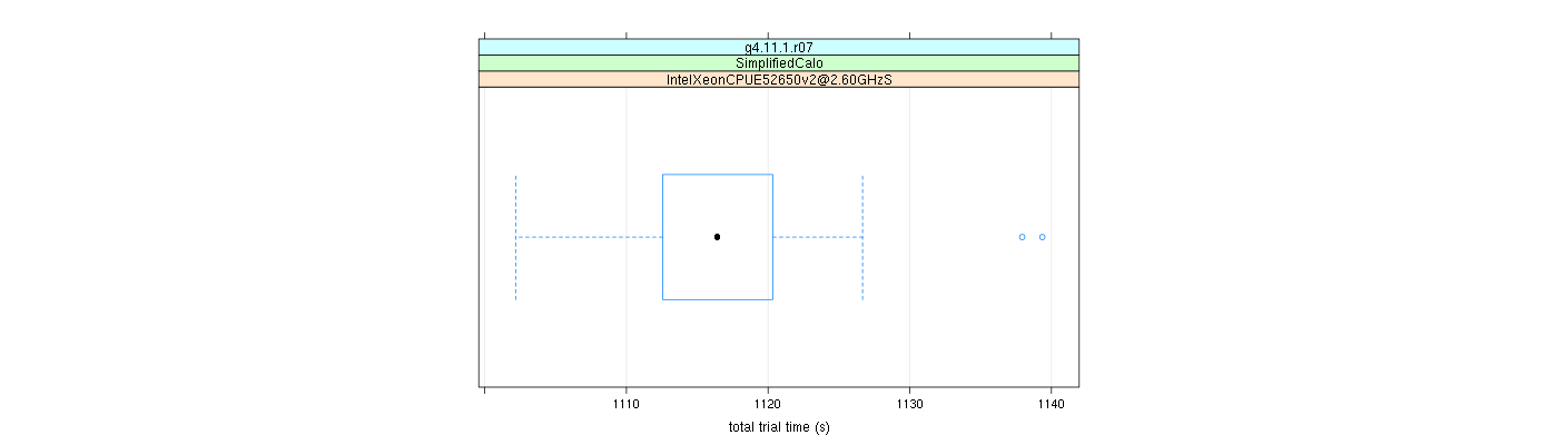 prof_basic_trial_times_plot.png