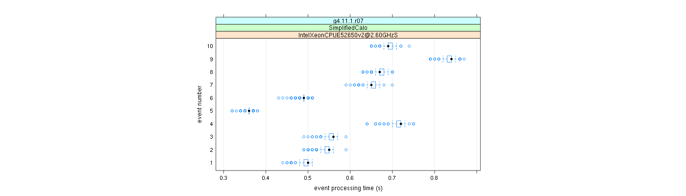 prof_early_events_plot.png