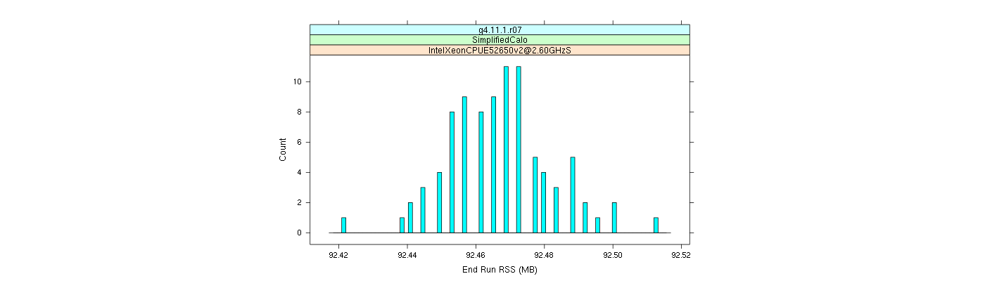 prof_memory_run_rss_histogram.png