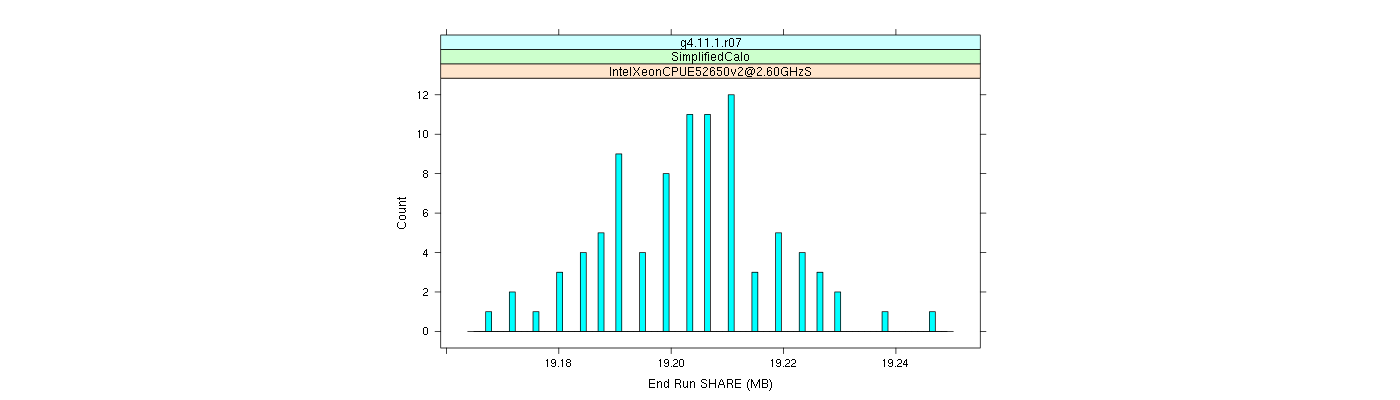 prof_memory_share_histogram.png