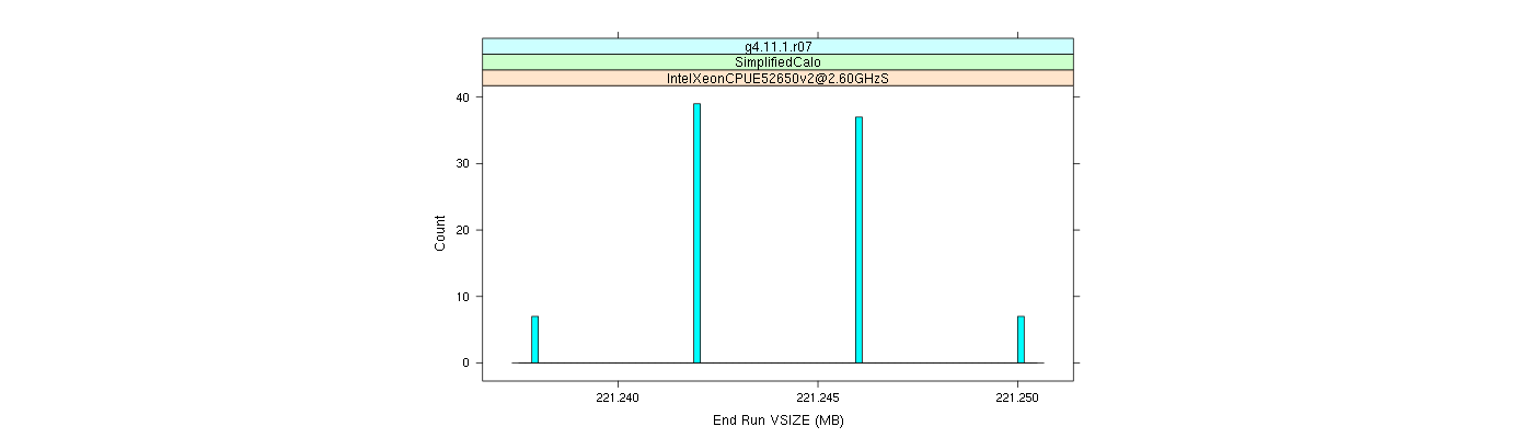 prof_memory_run_vsize_histogram.png