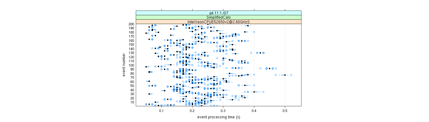 prof_100_events_plot.png