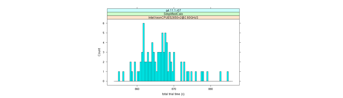 prof_basic_trial_times_histogram.png