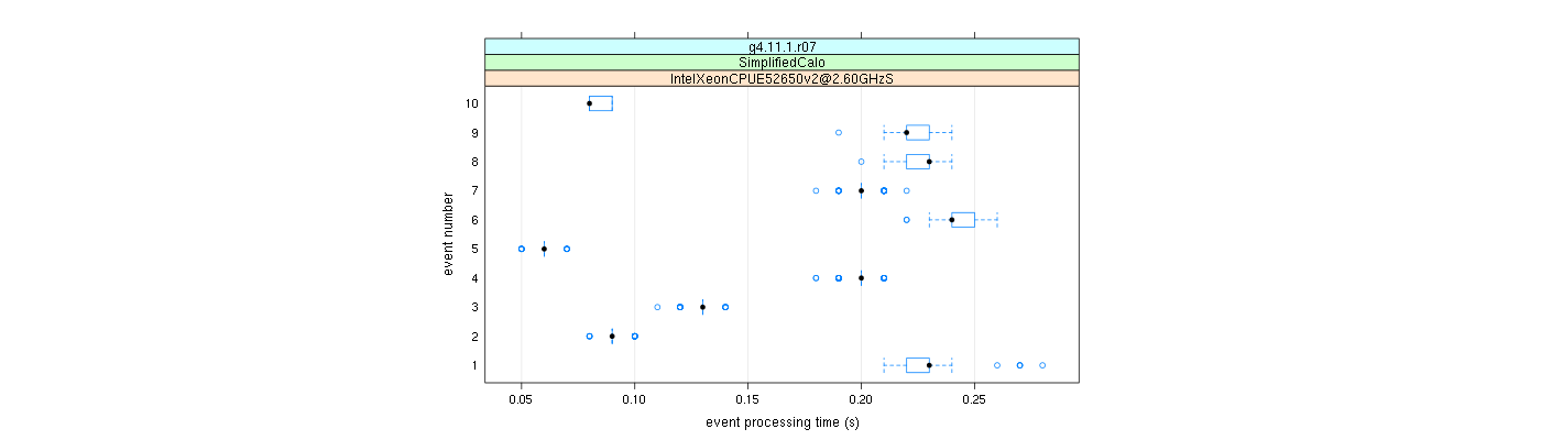 prof_early_events_plot.png