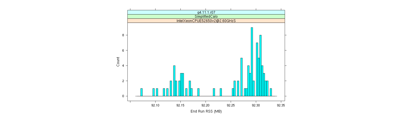 prof_memory_run_rss_histogram.png