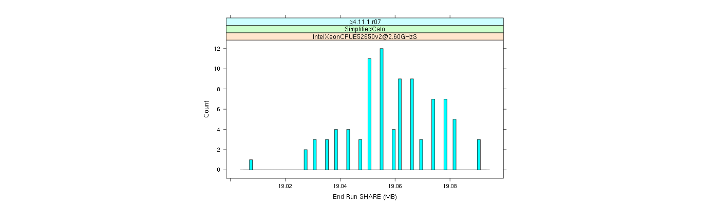 prof_memory_share_histogram.png