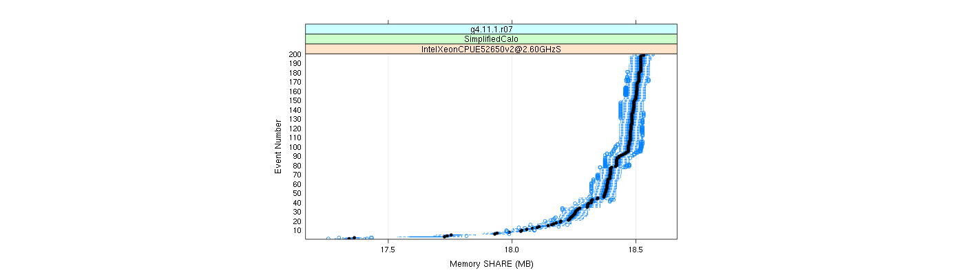 prof_memory_share_plot.png