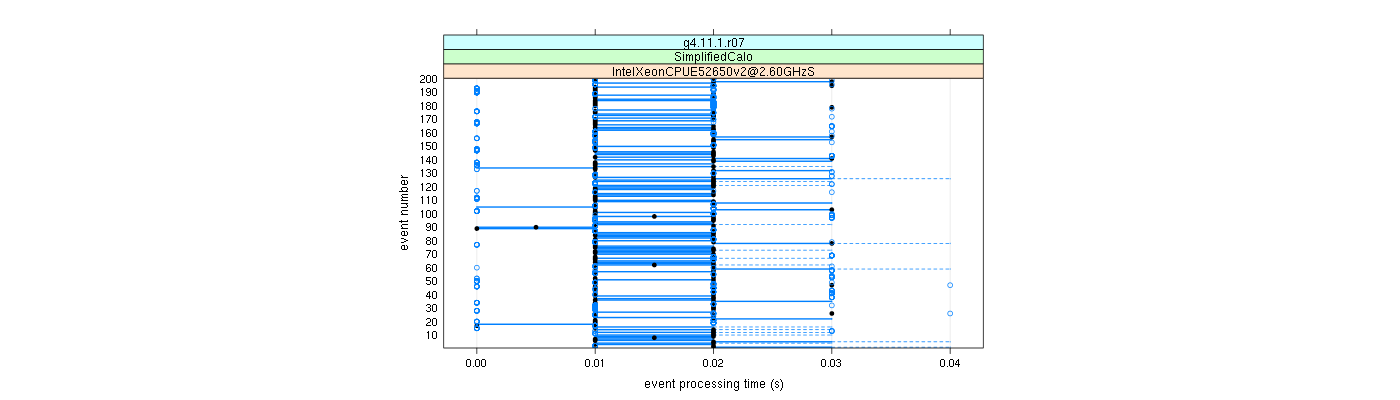 prof_100_events_plot.png