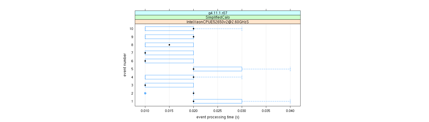 prof_early_events_plot.png