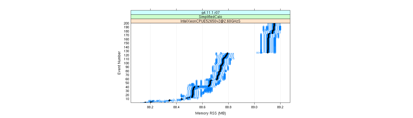 prof_memory_rss_plot.png