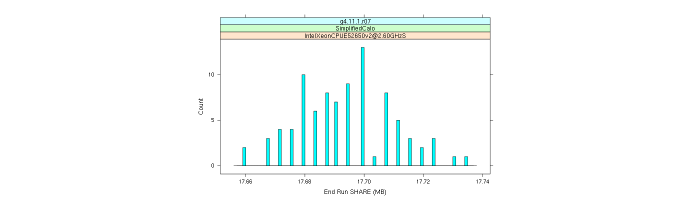 prof_memory_share_histogram.png