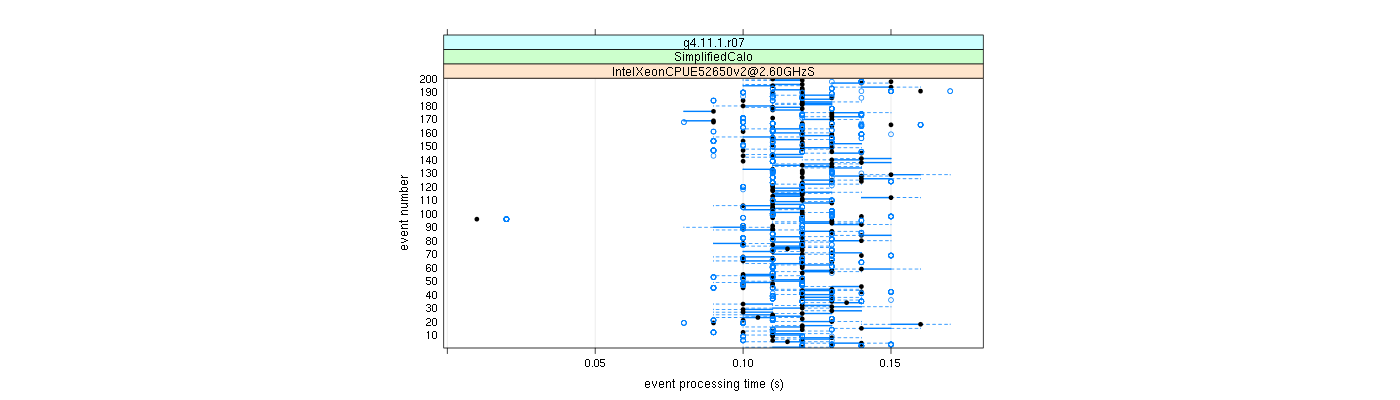 prof_100_events_plot.png