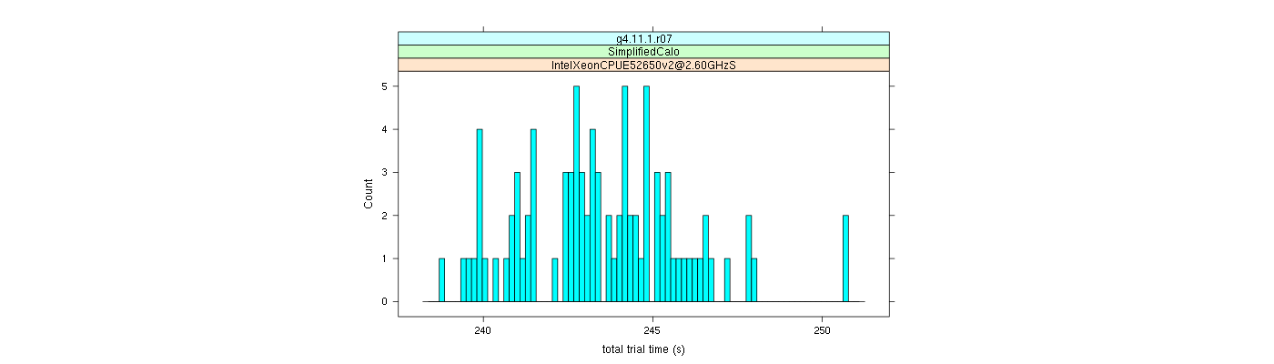 prof_basic_trial_times_histogram.png