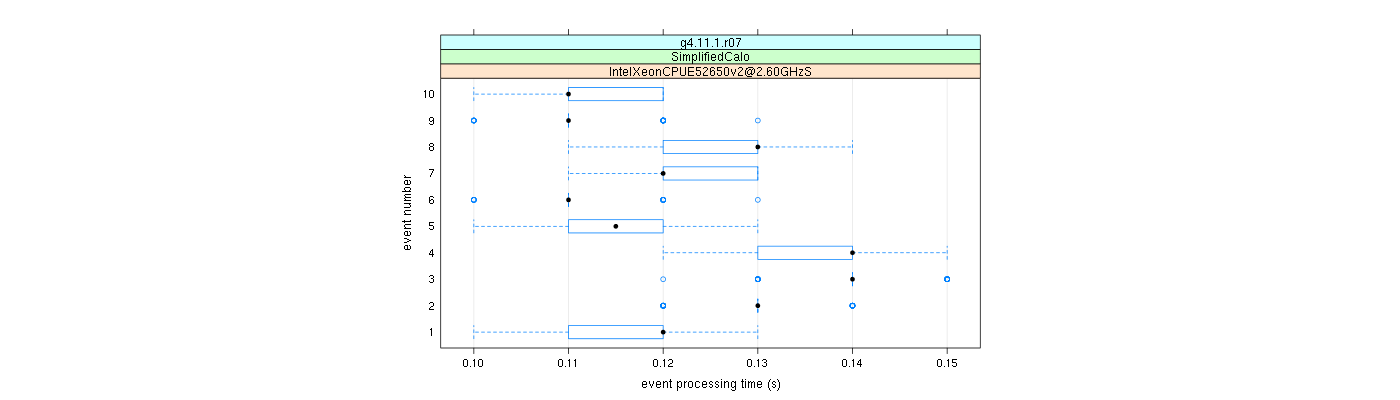 prof_early_events_plot.png