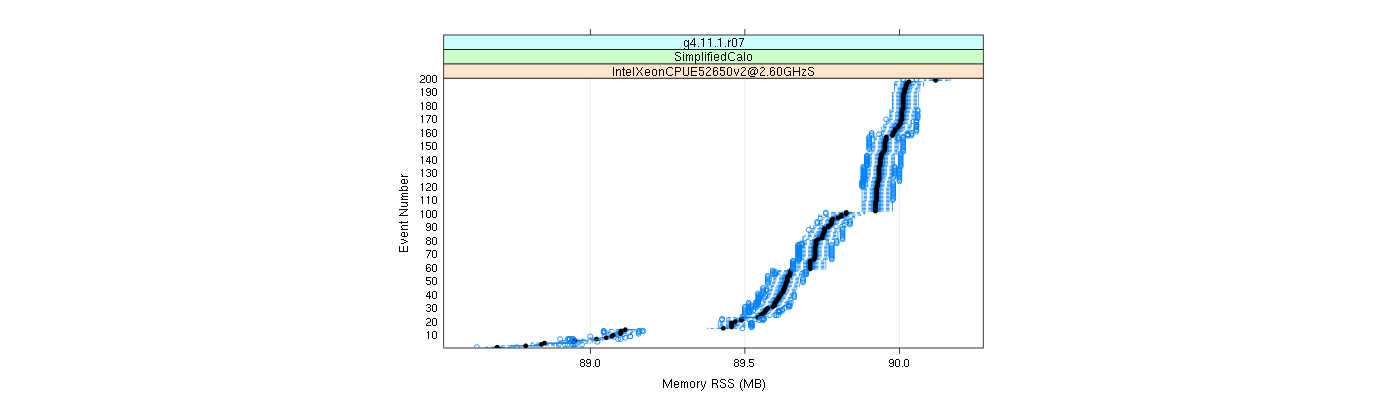 prof_memory_rss_plot.png