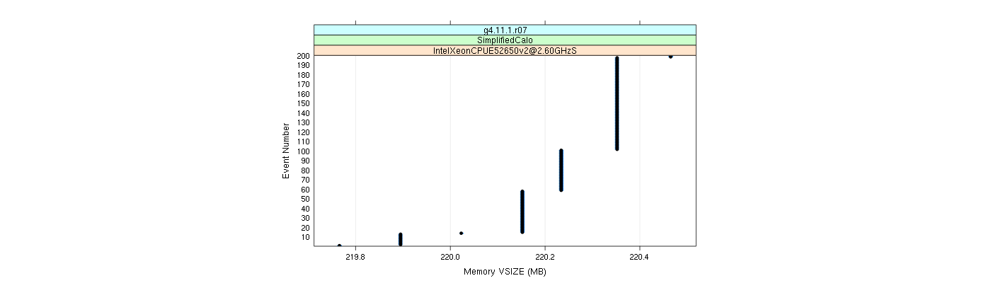 prof_memory_vsize_plot.png