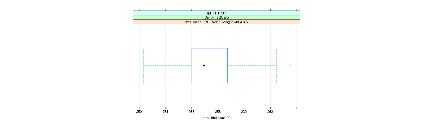 prof_basic_trial_times_plot.png