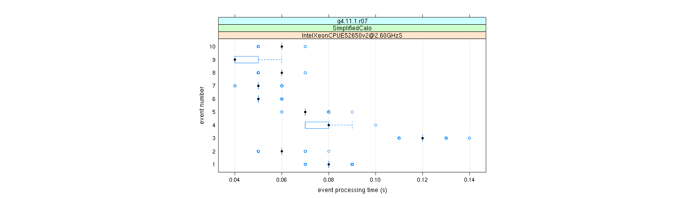 prof_early_events_plot.png