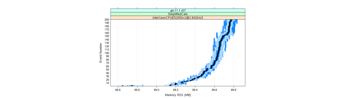 prof_memory_rss_plot.png