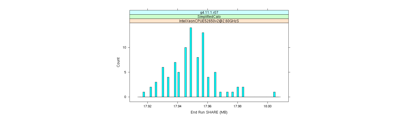 prof_memory_share_histogram.png