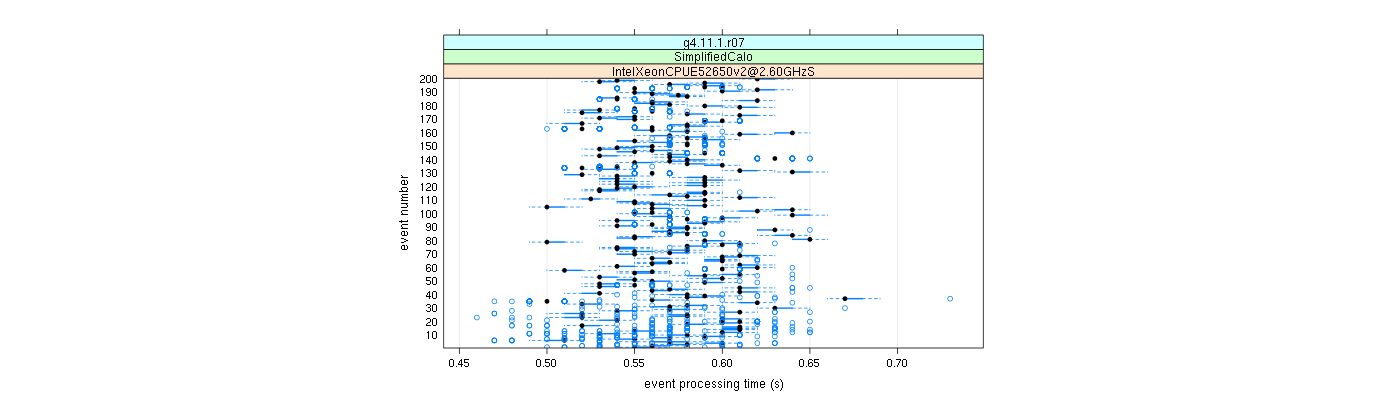 prof_100_events_plot.png