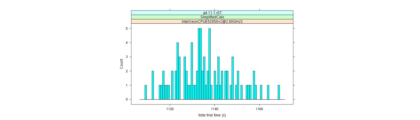 prof_basic_trial_times_histogram.png