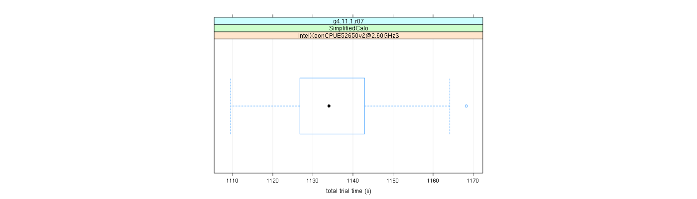 prof_basic_trial_times_plot.png