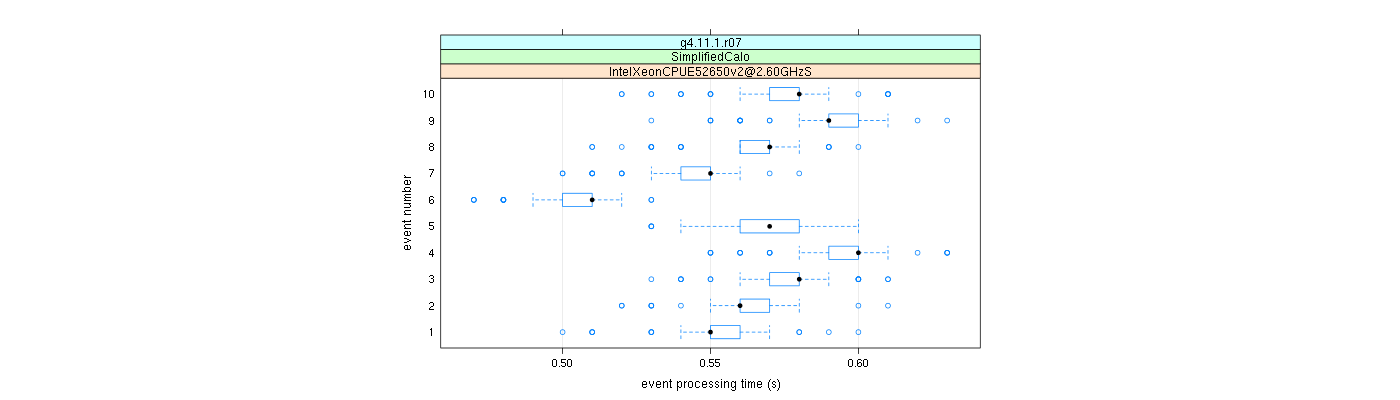 prof_early_events_plot.png