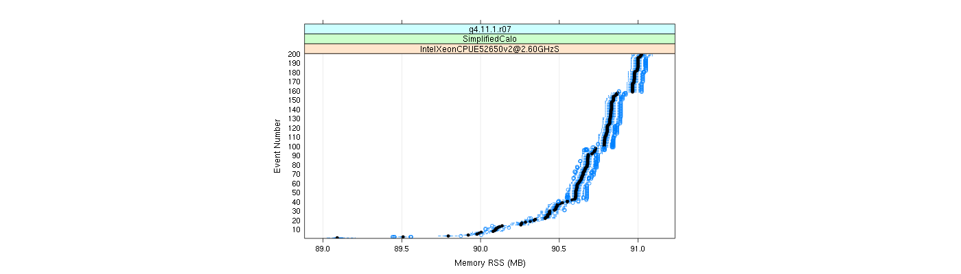 prof_memory_rss_plot.png