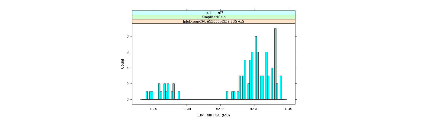 prof_memory_run_rss_histogram.png