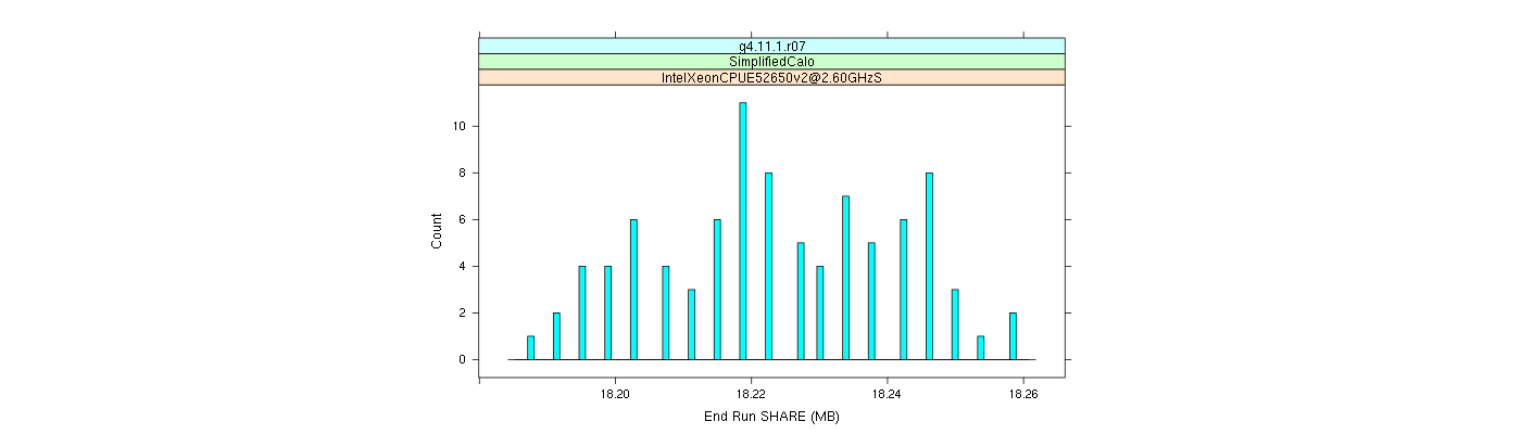 prof_memory_share_histogram.png