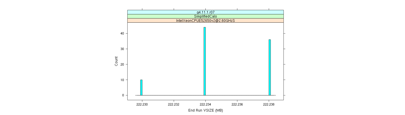 prof_memory_run_vsize_histogram.png