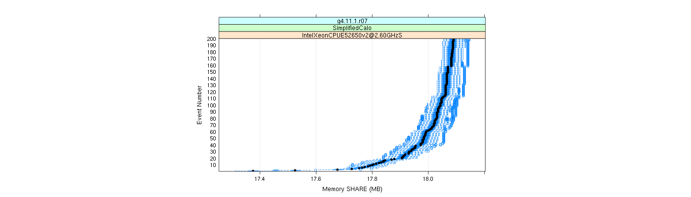 prof_memory_share_plot.png