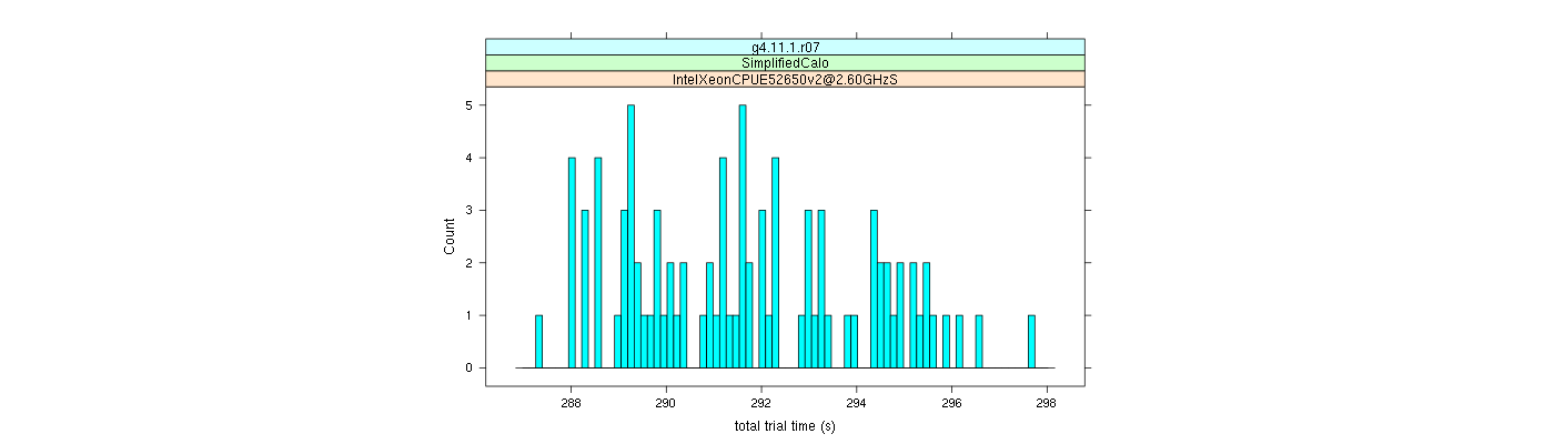 prof_basic_trial_times_histogram.png