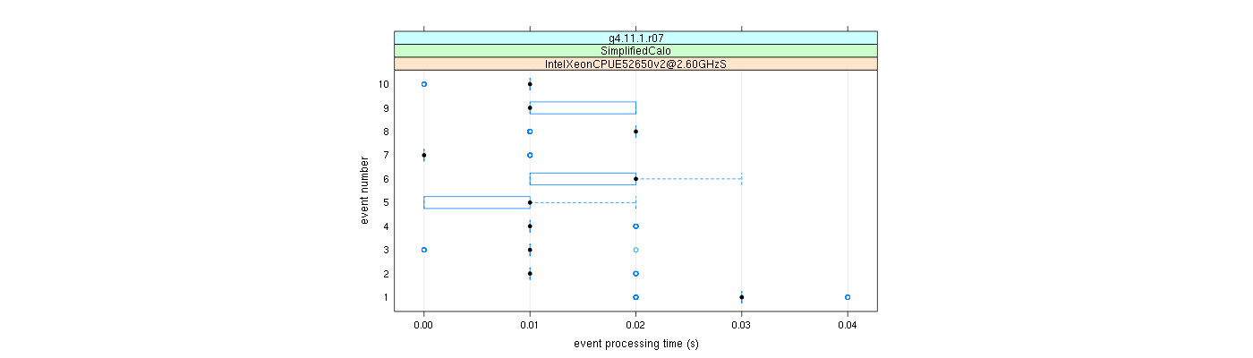 prof_early_events_plot.png