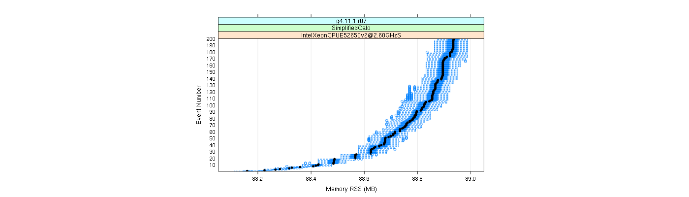 prof_memory_rss_plot.png