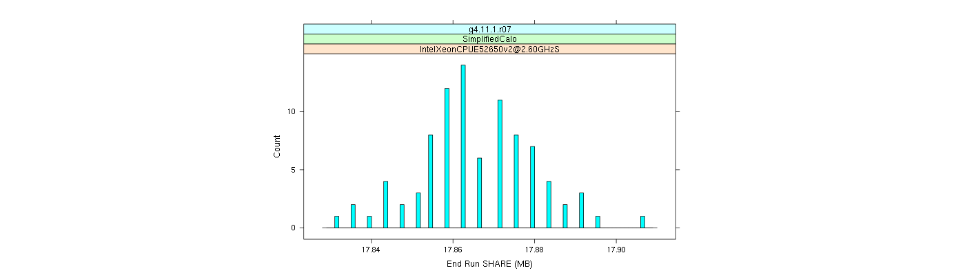 prof_memory_share_histogram.png