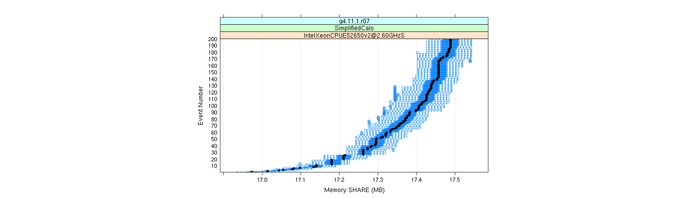 prof_memory_share_plot.png