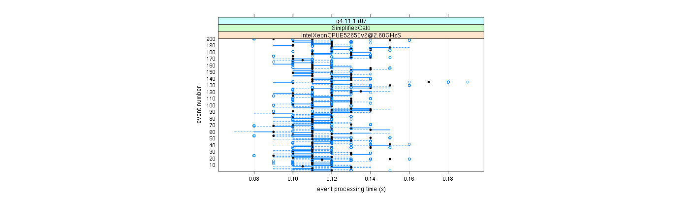 prof_100_events_plot.png