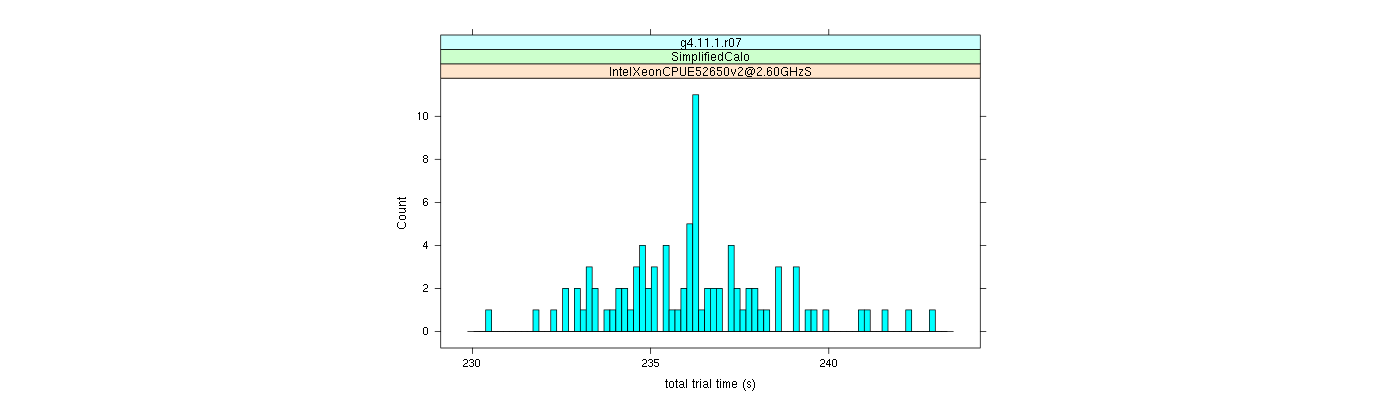 prof_basic_trial_times_histogram.png